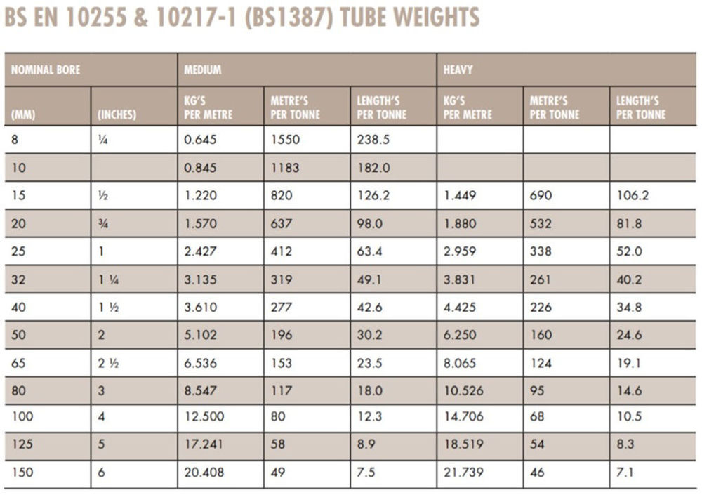 Smith Brothers Stores Ltd 100nb Dual Certified (BS EN 10255 & 102171